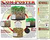 Compost Education Products