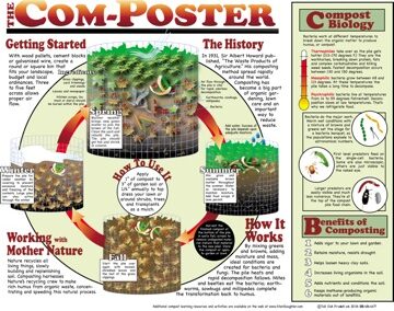 Compost Poster