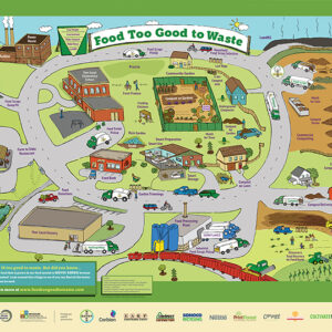 M.O.R.Poster-nosust.logos Food Too Good to Waste Poster